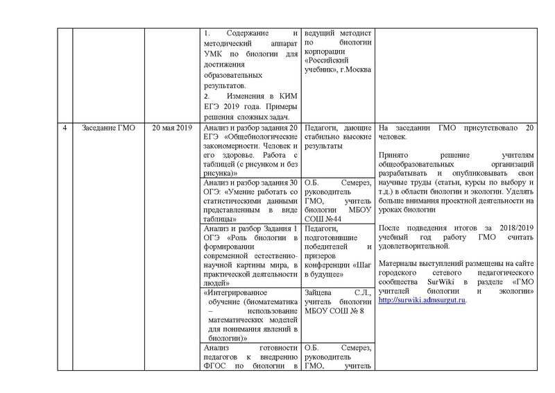 Файл:Отчет ГМО учителей биологии и экологии в 2018-2019уч.г..pdf