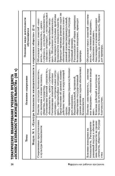 Файл:ФРП СОО ОБЖ (Вариант 2).pdf
