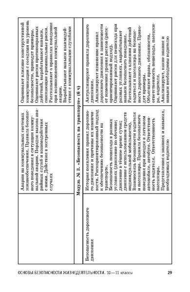 Файл:ФРП СОО ОБЖ (Вариант 2).pdf