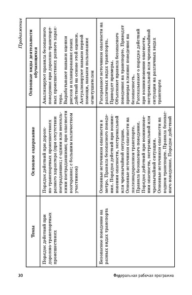 Файл:ФРП СОО ОБЖ (Вариант 2).pdf