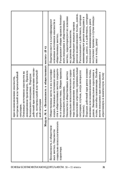 Файл:ФРП СОО ОБЖ (Вариант 2).pdf