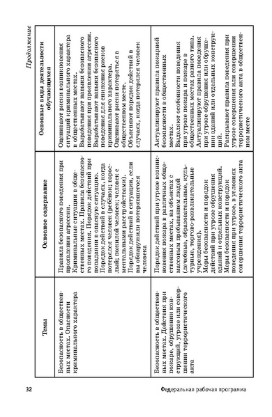 Файл:ФРП СОО ОБЖ (Вариант 2).pdf