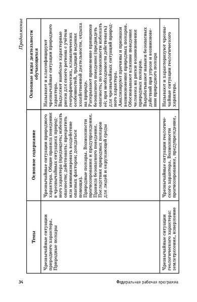 Файл:ФРП СОО ОБЖ (Вариант 2).pdf