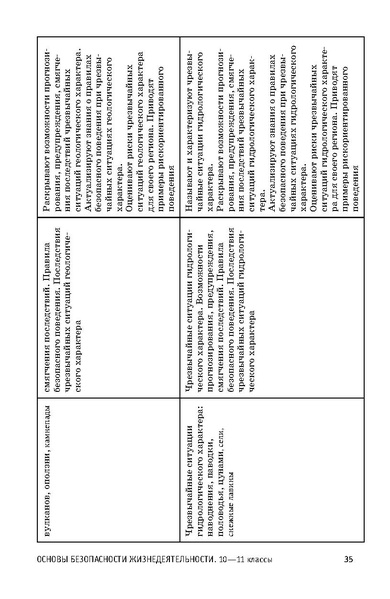 Файл:ФРП СОО ОБЖ (Вариант 2).pdf