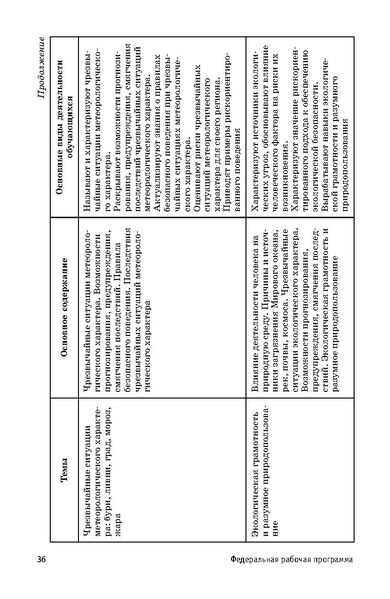 Файл:ФРП СОО ОБЖ (Вариант 2).pdf