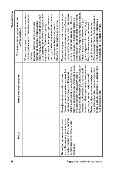 Файл:ФРП СОО ОБЖ (Вариант 2).pdf