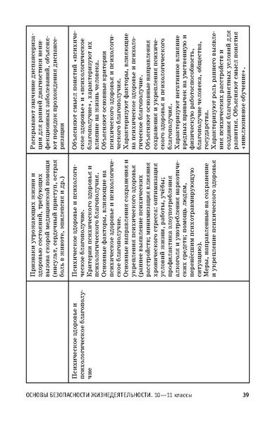 Файл:ФРП СОО ОБЖ (Вариант 2).pdf