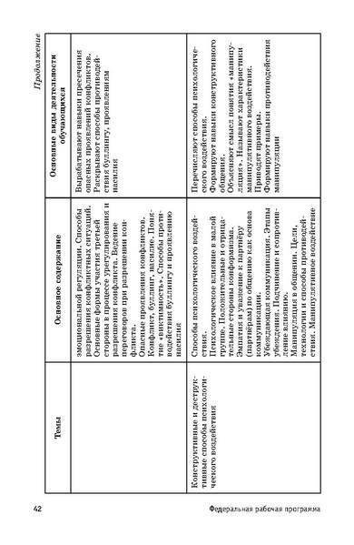 Файл:ФРП СОО ОБЖ (Вариант 2).pdf