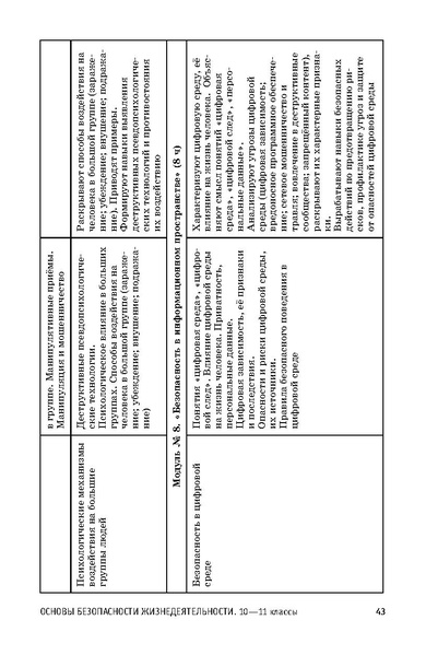 Файл:ФРП СОО ОБЖ (Вариант 2).pdf
