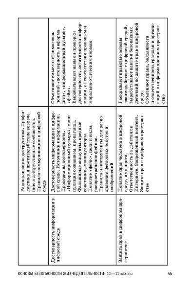 Файл:ФРП СОО ОБЖ (Вариант 2).pdf