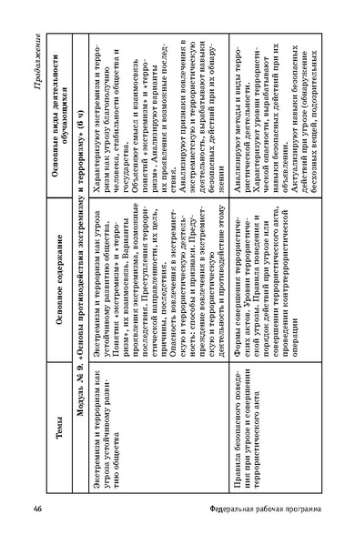 Файл:ФРП СОО ОБЖ (Вариант 2).pdf