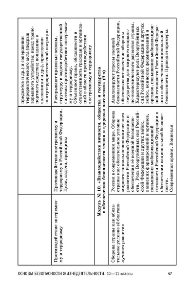 Файл:ФРП СОО ОБЖ (Вариант 2).pdf