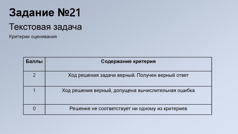 Файл:3.1 ОГЭ.Метод.рекомендации Киреева.pdf