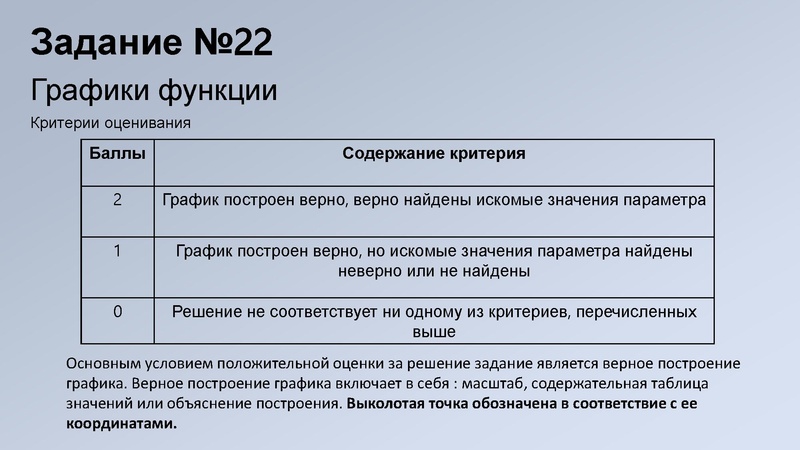 Файл:3.1 ОГЭ.Метод.рекомендации Киреева.pdf