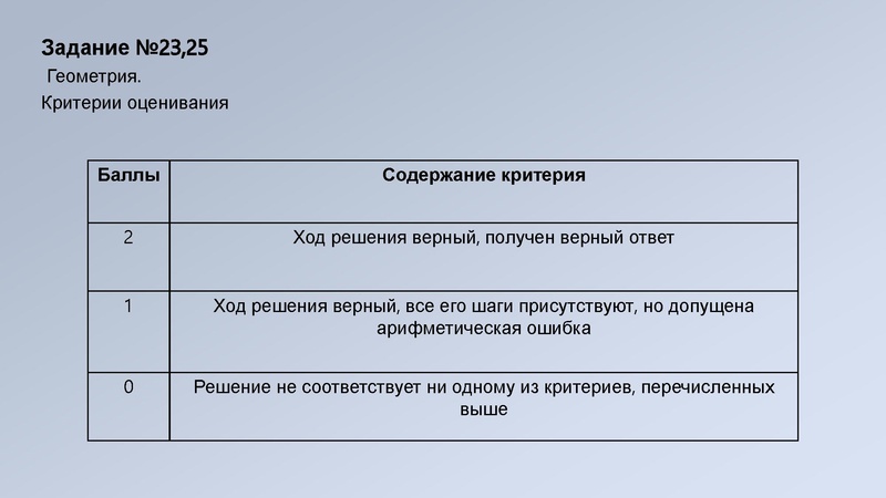 Файл:3.1 ОГЭ.Метод.рекомендации Киреева.pdf