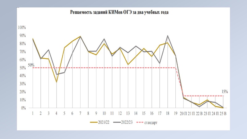 Файл:3.1 ОГЭ.Метод.рекомендации Киреева.pdf