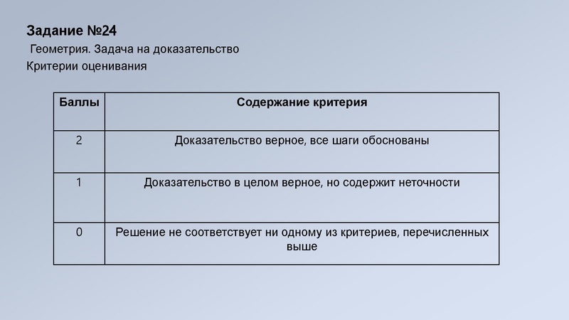 Файл:3.1 ОГЭ.Метод.рекомендации Киреева.pdf