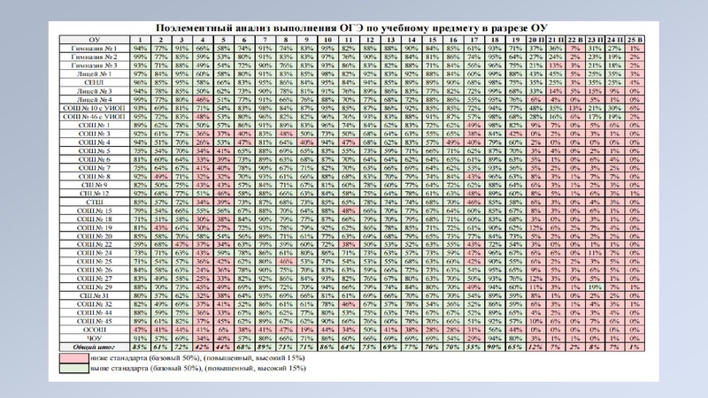 Файл:3.1 ОГЭ.Метод.рекомендации Киреева.pdf