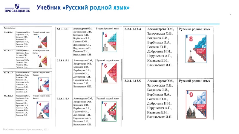 Файл:ПРОСВЕЩЕНИЕ РОДНАЯ ЛИТЕРАТУРА (1) 2.pdf