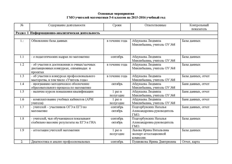 Файл:План работы на 2015-2016 5-6 класс.pdf