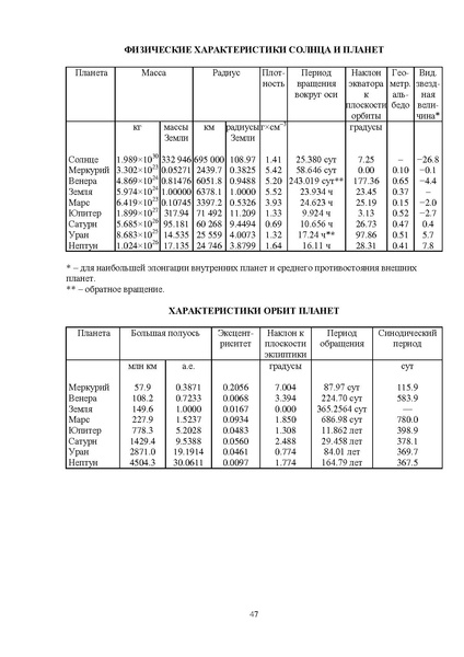 Файл:Требования к РЭ ВсОШ 2024-25.pdf