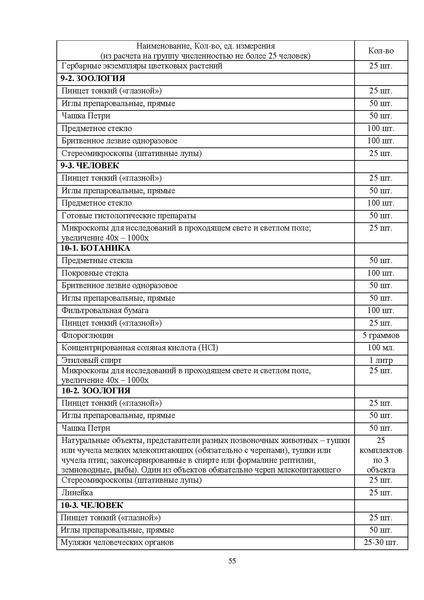 Файл:Требования к РЭ ВсОШ 2024-25.pdf