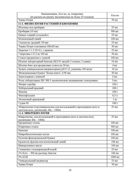 Файл:Требования к РЭ ВсОШ 2024-25.pdf