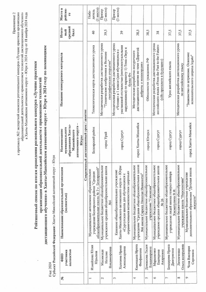 Файл:2 Протокол 24 Об итогах дт.pdf