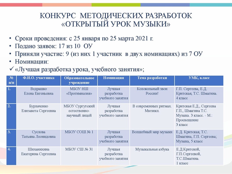 Файл:ГМО 3 Музыка презентация 2021.pdf