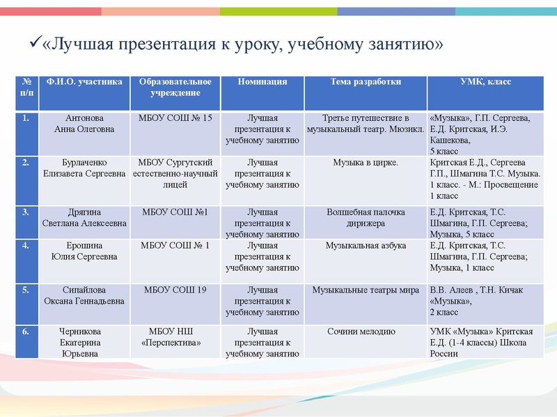 Файл:ГМО 3 Музыка презентация 2021.pdf
