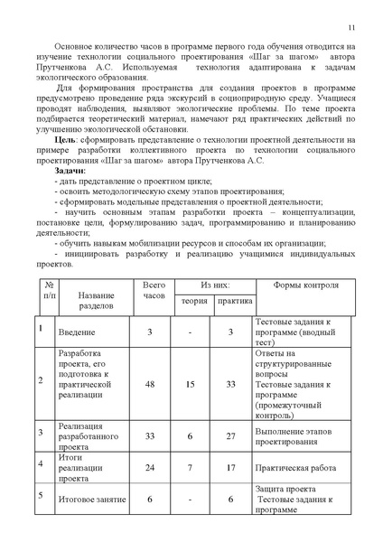 Файл:МАОУ ДО ЭБЦ. Кудимова ВВ. Практика.pdf