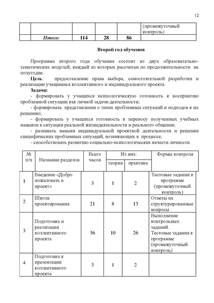Файл:МАОУ ДО ЭБЦ. Кудимова ВВ. Практика.pdf