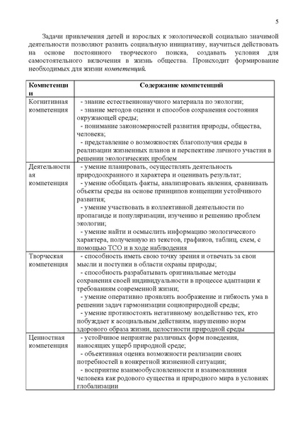 Файл:МАОУ ДО ЭБЦ. Кудимова ВВ. Практика.pdf