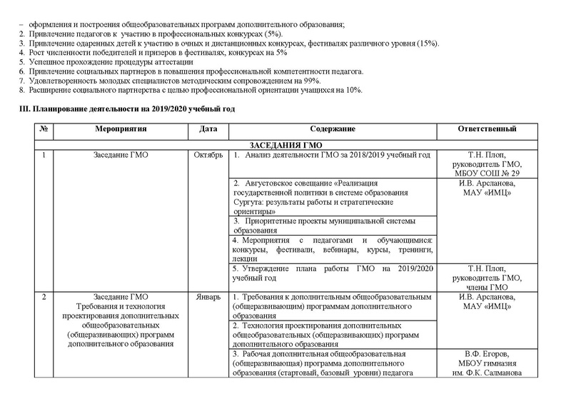 Файл:План ГМО педагогов ДО Театр.pdf