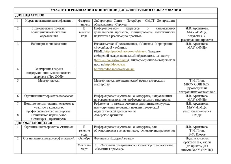 Файл:План ГМО педагогов ДО Театр.pdf
