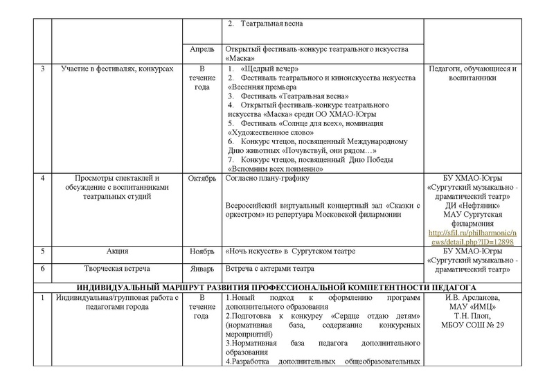 Файл:План ГМО педагогов ДО Театр.pdf
