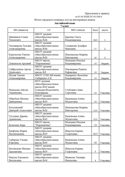 Файл:Приказ Итоги -Эссе 24.pdf