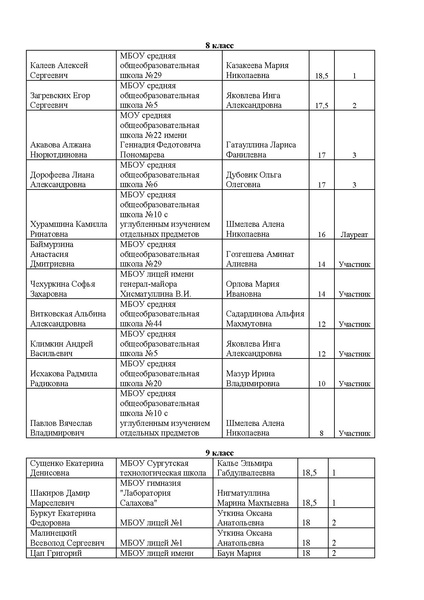 Файл:Приказ Итоги -Эссе 24.pdf