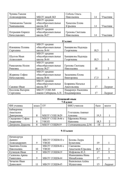 Файл:Приказ Итоги -Эссе 24.pdf