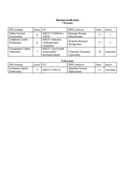 Файл:Приказ Итоги -Эссе 24.pdf