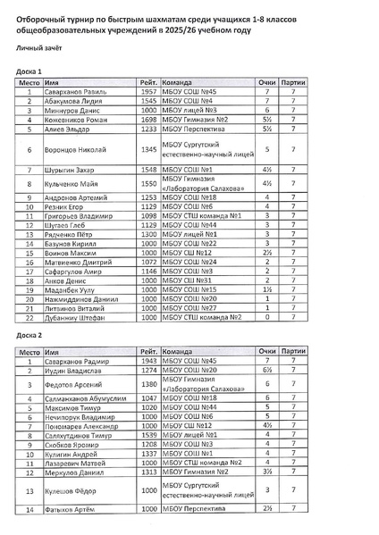 Файл:Протокол личный зачет шахматы.pdf