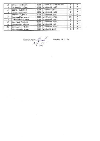 Файл:Протокол личный зачет шахматы.pdf