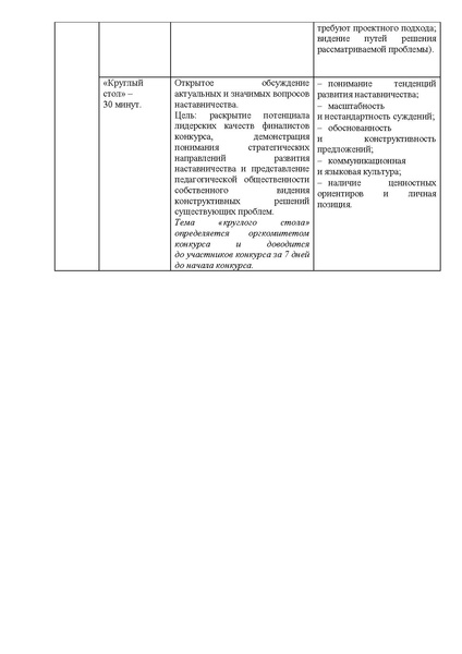 Файл:1! Педагог-наставник содержание.pdf