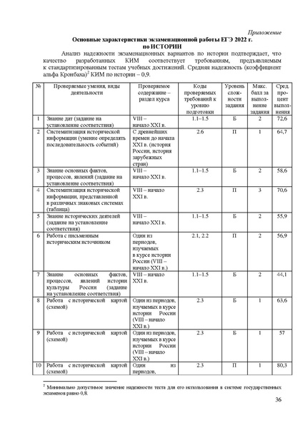 Файл:Is mr 2022.pdf