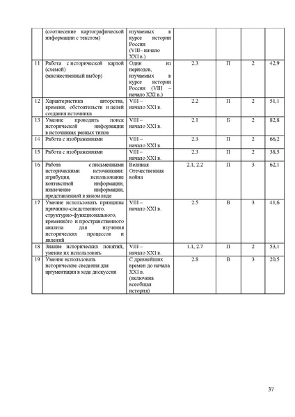Файл:Is mr 2022.pdf