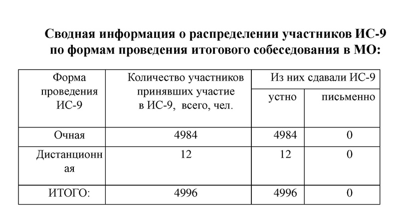 Файл:Анализ ИС 9 Малахова 20.02.2024.pdf