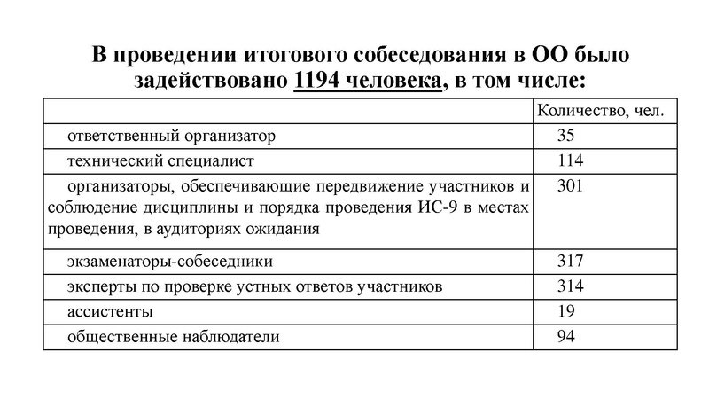 Файл:Анализ ИС 9 Малахова 20.02.2024.pdf