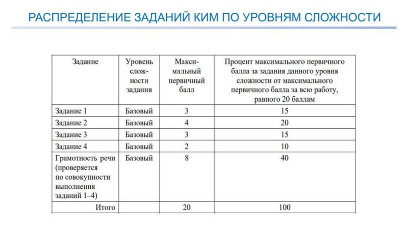 Файл:Анализ ИС 9 Малахова 20.02.2024.pdf
