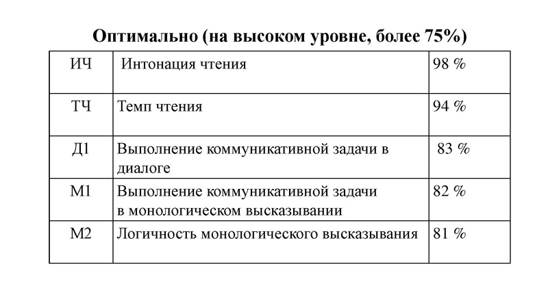 Файл:Анализ ИС 9 Малахова 20.02.2024.pdf