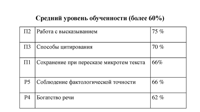 Файл:Анализ ИС 9 Малахова 20.02.2024.pdf